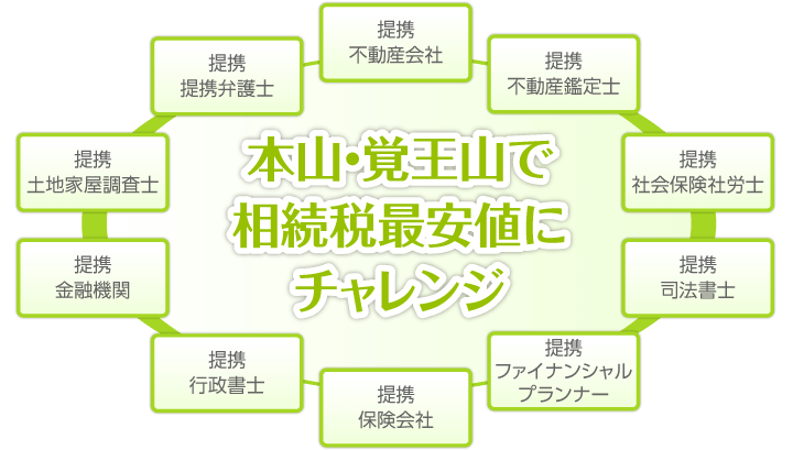 本山・覚王山で相続税最安値にチャレンジ